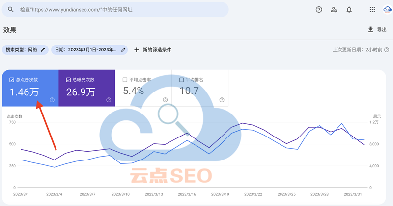 Google Search Console 数据