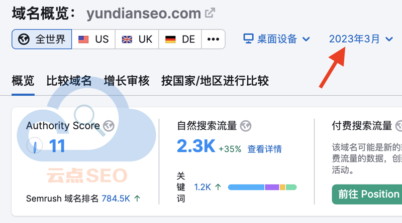 Semrush 数据