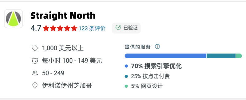 Straight North的公司信息和服务