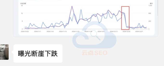 网站使用Ai自动生成内容被Google处罚